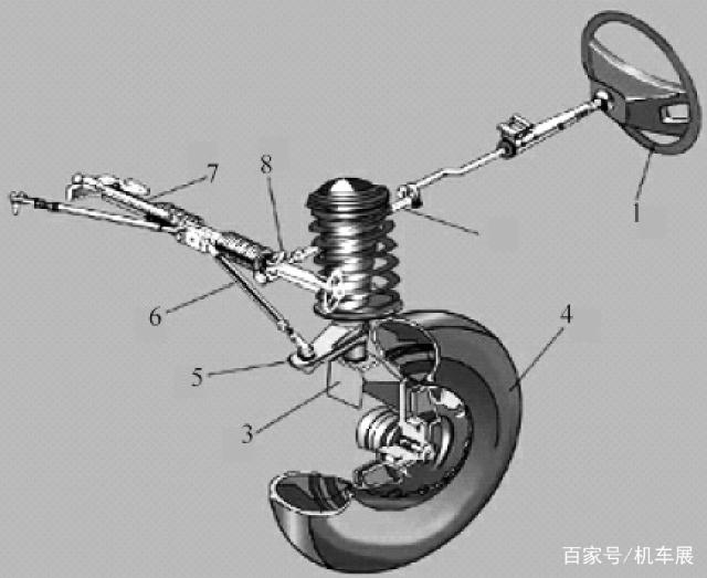 汽車轉向系統有哪些分類，有哪些部件組成？