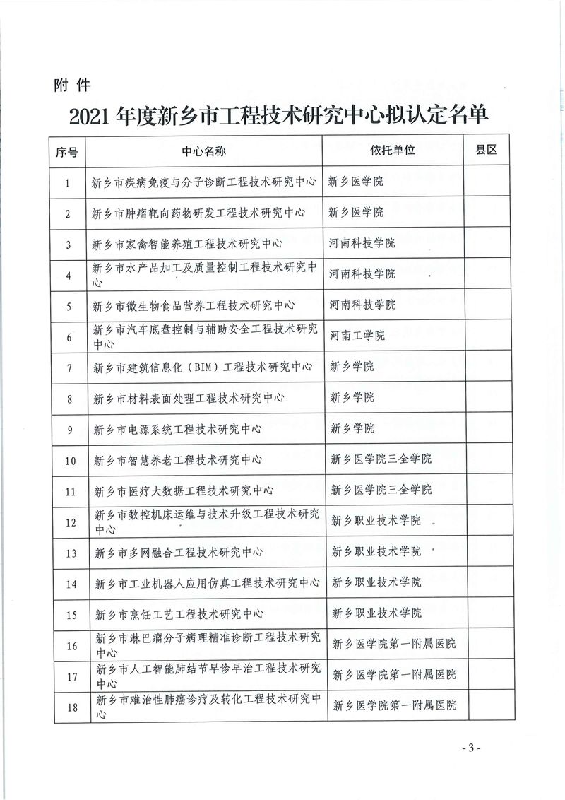 新科〔2022〕5號  關于認定2021年度新鄉市工程技術研究中心的通知_page-0003