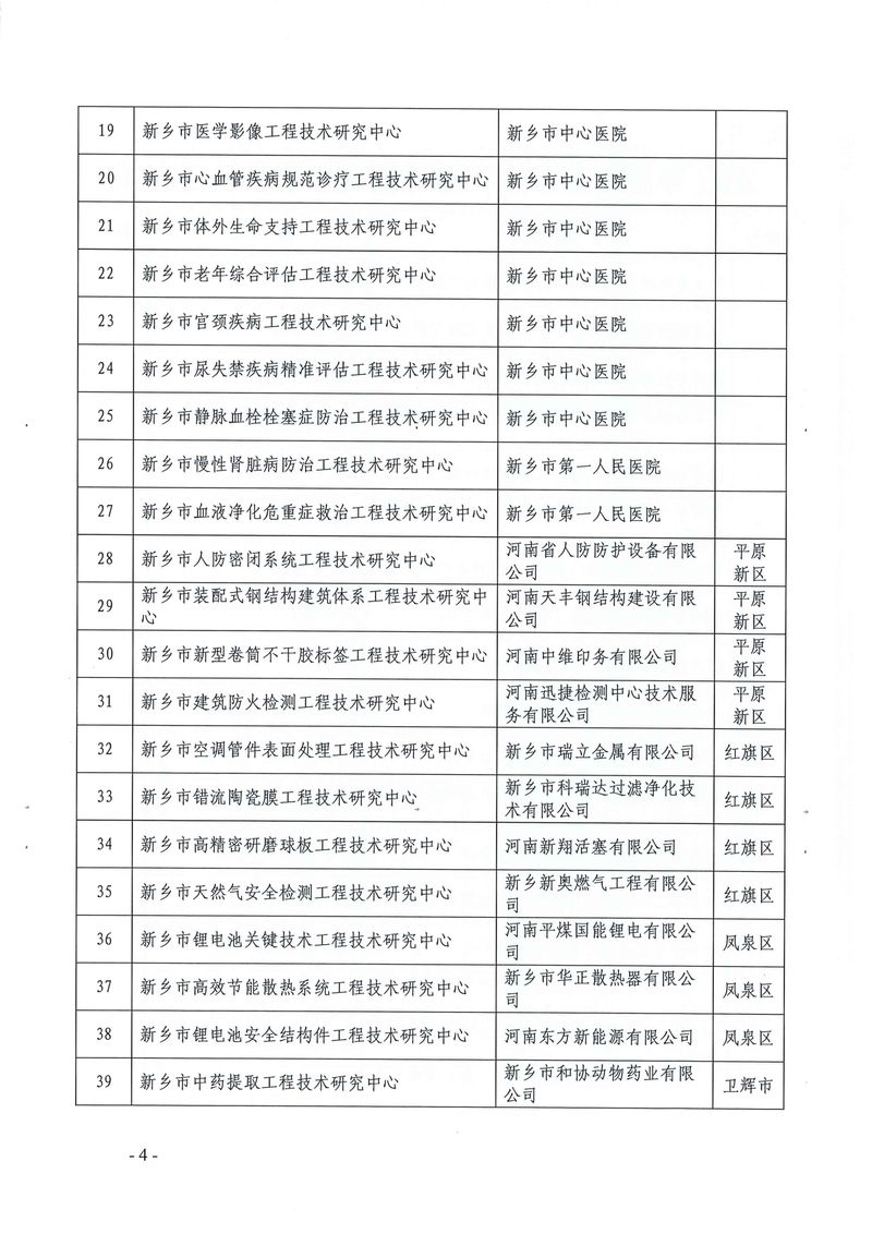 新科〔2022〕5號  關于認定2021年度新鄉市工程技術研究中心的通知_page-0004