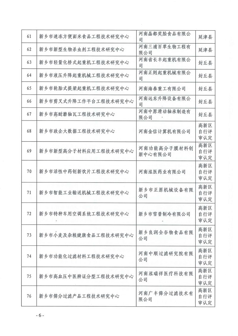 新科〔2022〕5號  關于認定2021年度新鄉市工程技術研究中心的通知_page-0006