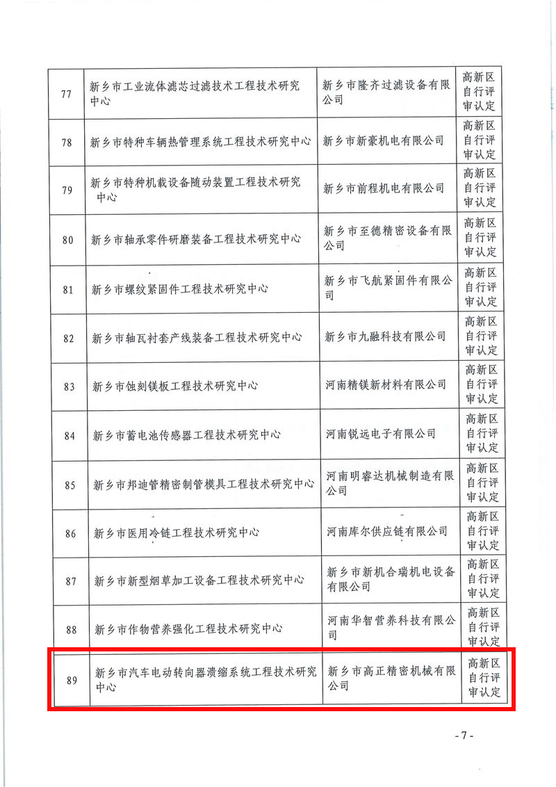 新科〔2022〕5號  關于認定2021年度新鄉市工程技術研究中心的通知_page-0007