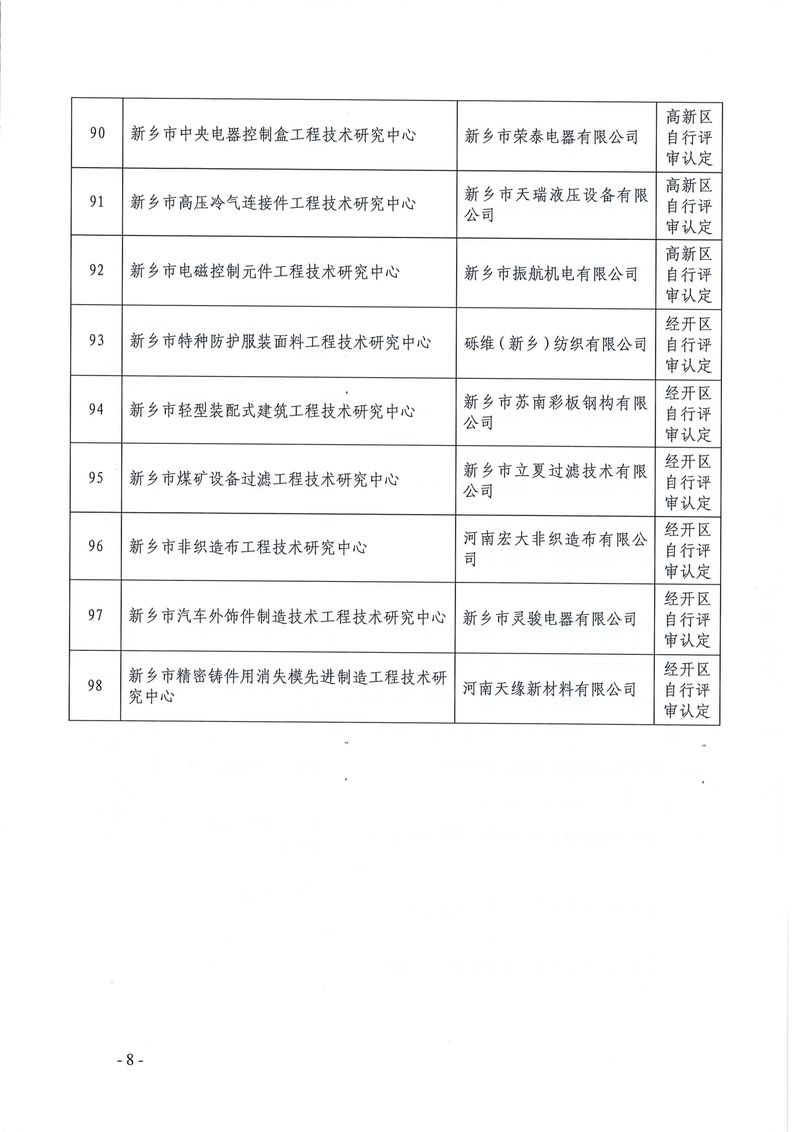 新科〔2022〕5號  關于認定2021年度新鄉市工程技術研究中心的通知_page-0008